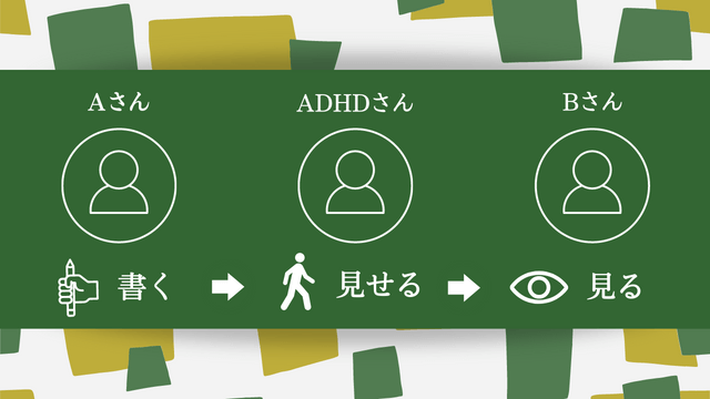 ADHDさんのwemoを通してAさんからBさんに気持ちが伝わる図解