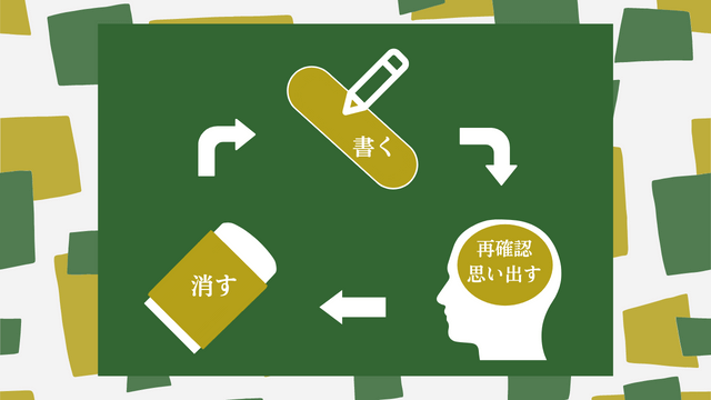 バンドタイプのwemoを繰り返し使用できる図解