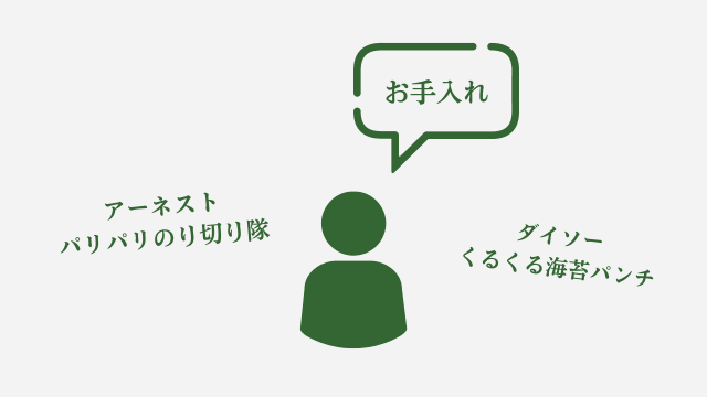 人をイメージしたイラストと「お手入れ」の文字