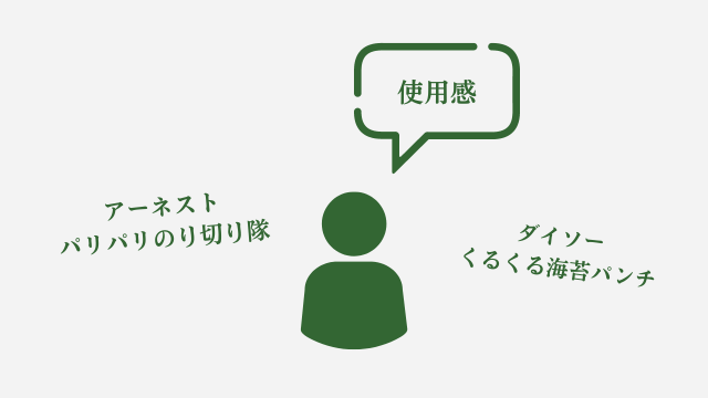 人をイメージしたイラストと「使用感」の文字